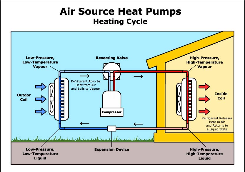 SAY Property SAY s Guide To Air Source Heat Pumps SAY Property